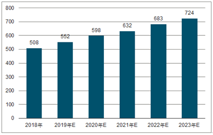 红岗2023年中国无纺布行业全景图谱